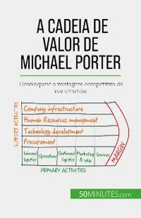 Robben |  A Cadeia de Valor de Michael Porter | eBook | Sack Fachmedien
