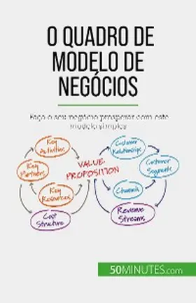 Marbaise |  O Quadro de Modelo de Negócios | eBook | Sack Fachmedien