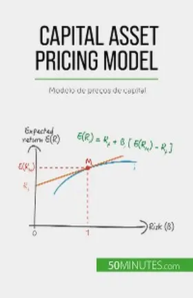de Saeger |  Capital Asset Pricing Model | eBook | Sack Fachmedien