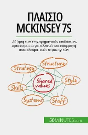 Samygin-Cherkaoui |  ¿¿a¿s¿¿ McKinsey 7S | eBook | Sack Fachmedien