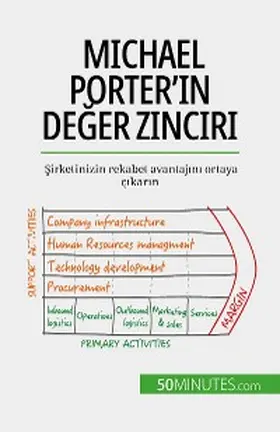 Robben |  Michael Porter'in deger zinciri | eBook | Sack Fachmedien