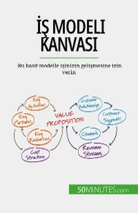 Marbaise |  Is Modeli Kanvasi | eBook | Sack Fachmedien