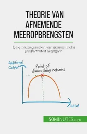 Pichère |  Theorie van afnemende meeropbrengsten | eBook | Sack Fachmedien