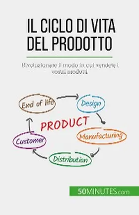 Makki |  Il ciclo di vita del prodotto | eBook | Sack Fachmedien