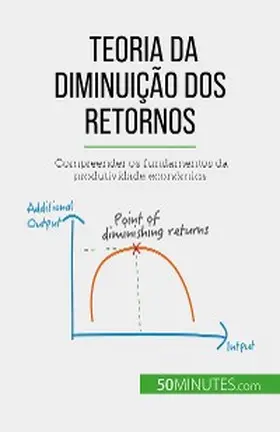 Pichère |  Teoria da diminuição dos retornos | eBook | Sack Fachmedien