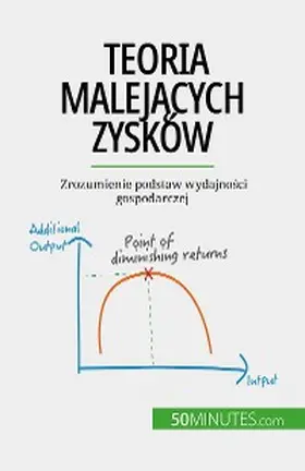 Pichère |  Teoria malejacych zysków | eBook | Sack Fachmedien