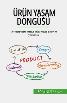 Makki |  Ürün yasam döngüsü | eBook | Sack Fachmedien