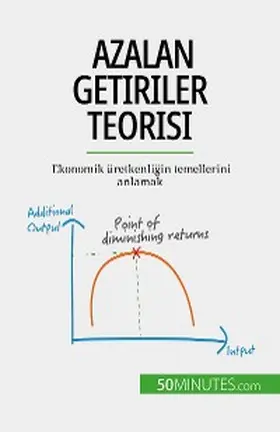 Pichère |  Azalan getiriler teorisi | eBook | Sack Fachmedien