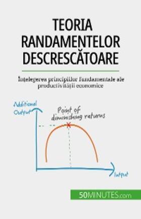Pichère |  Teoria randamentelor descrescatoare | eBook | Sack Fachmedien