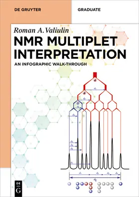 Valiulin |  NMR Multiplet Interpretation | Buch |  Sack Fachmedien