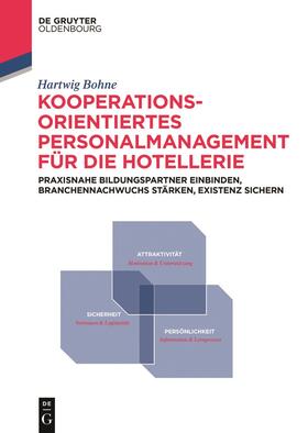 Bohne | Kooperationsorientiertes Personalmanagement für die Hotellerie | Buch | 978-3-11-062220-1 | sack.de