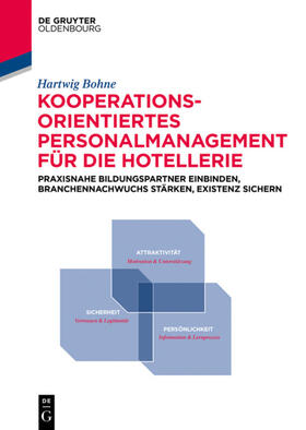 Bohne | Kooperationsorientiertes Personalmanagement für die Hotellerie | E-Book | sack.de
