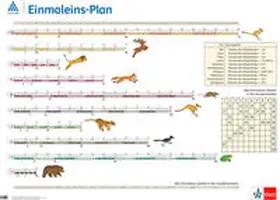  Rechenposter Einmaleins-Plan 2 | Sonstiges |  Sack Fachmedien