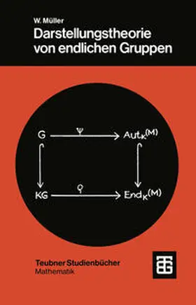 Darstellungstheorie von endlichen Gruppen | E-Book | www.sack.de