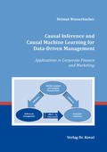 Wasserbacher |  Causal Inference and Causal Machine Learning for Data-Driven Management | Buch |  Sack Fachmedien