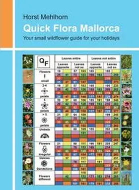 Mehlhorn |  Quick Flora Mallorca | Buch |  Sack Fachmedien