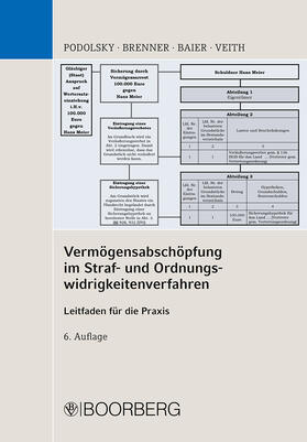 Podolsky / Brenner / Baier | Podolsky, J: Vermögensabschöpfung | Buch | sack.de