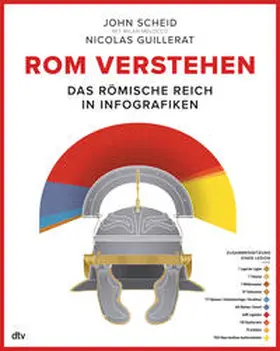 Scheid / Guillerat |  Rom verstehen | Buch |  Sack Fachmedien