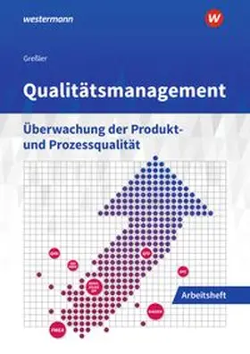 Greßler |  Qualitätsmanagement | Buch |  Sack Fachmedien