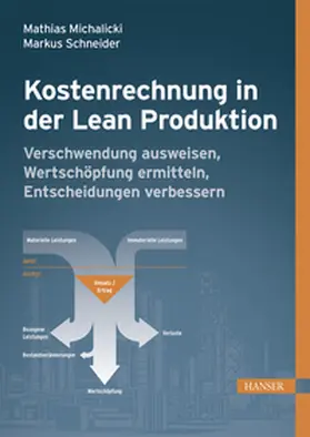 Michalicki / Schneider |  Kostenrechnung in der Lean Produktion | eBook | Sack Fachmedien