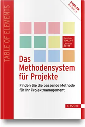 Schloß / Botta |  Das Methodensystem für Projekte | Buch |  Sack Fachmedien