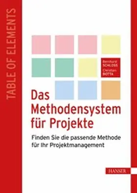 Schloß / Botta |  Das Methodensystem für Projekte | eBook | Sack Fachmedien