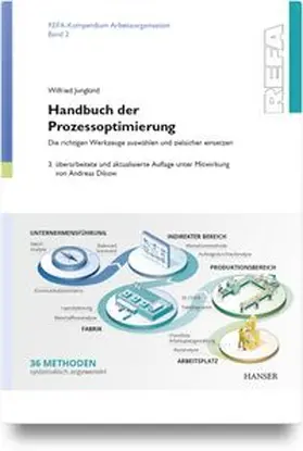 Jungkind | Handbuch der Prozessoptimierung | Buch | 978-3-446-48887-8 | www.sack.de