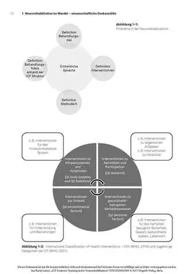Lotter | ICF-basiertes Training in der Neurorehabilitation | E-Book | www.sack.de