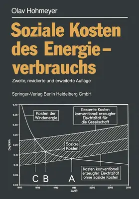 Hohmeyer |  Soziale Kosten des Energieverbrauchs | Buch |  Sack Fachmedien