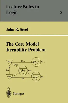 Steel |  The Core Model Iterability Problem | Buch |  Sack Fachmedien