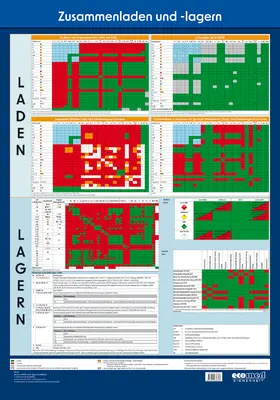 Müller |  Wandtafel Zusammenladen und -lagern | Sonstiges |  Sack Fachmedien