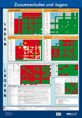 Müller |  Wandtafel Zusammenladen und -lagern | Sonstiges |  Sack Fachmedien