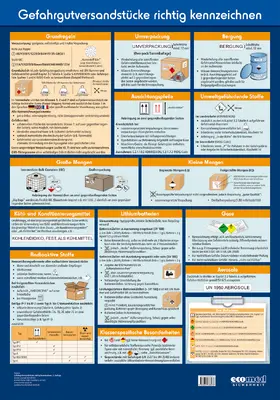 Poljakov |  Wandtafel Gefahrgutversandstücke richtig kennzeichnen | Sonstiges |  Sack Fachmedien