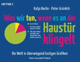 Berlin / Grünlich |  Was wir tun, wenn es an der Haustür klingelt | eBook | Sack Fachmedien