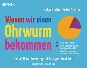 Berlin / Grünlich |  Wovon wir einen Ohrwurm bekommen | eBook | Sack Fachmedien