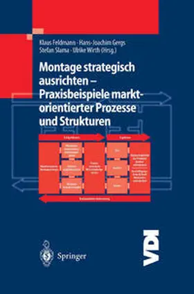 Feldmann / Gergs / Slama | Montage strategisch ausrichten — Praxisbeispiele marktorientierter Prozesse und Strukturen | E-Book | sack.de
