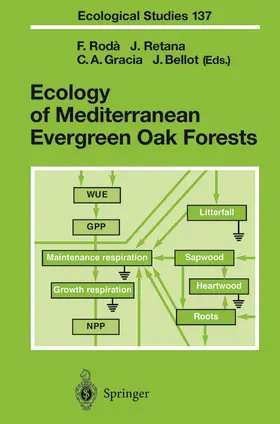 Roda / Retana / Gracia |  Ecology of Mediterranean Evergreen Oak Forests | Buch |  Sack Fachmedien