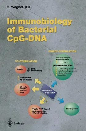 Wagner |  Immunobiology of Bacterial CpG-DNA | Buch |  Sack Fachmedien