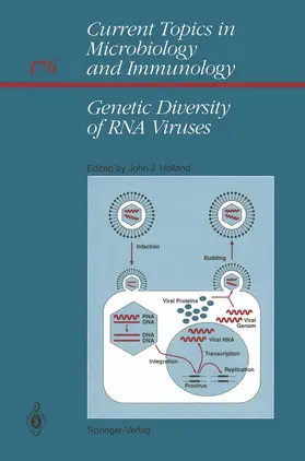 Holland |  Genetic Diversity of RNA Viruses | Buch |  Sack Fachmedien