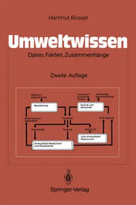 Bossel |  Umweltwissen | eBook | Sack Fachmedien
