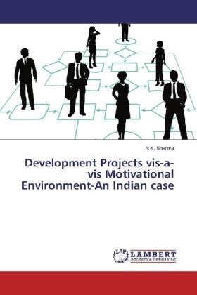 Sharma |  Development Projects vis-a-vis Motivational Environment-An Indian case | Buch |  Sack Fachmedien