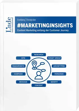 Eiselsberg / Ehrengruber |  #marketinginsights | Buch |  Sack Fachmedien