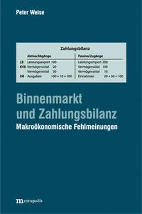 Weise |  Binnenmarkt und Zahlungsbilanz | Buch |  Sack Fachmedien