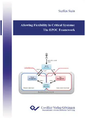 Stein |  Allowing Flexibility in Critical Systems: The EPOC Framework | eBook | Sack Fachmedien
