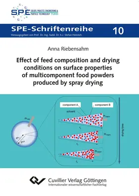 Riebensahm |  Effect of feed composition and drying conditions on surface properties of multicomponent food powders produced by spray drying | eBook | Sack Fachmedien