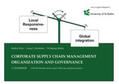 Wütz / Hofstetter / Stölzle |  Corporate Supply Chain Management Organization and Governance. A Guidebook with benchmarks of the actual status quo and best practices | Buch |  Sack Fachmedien