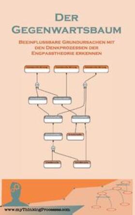 Schneider | Der Gegenwartsbaum | Buch | 978-3-7386-3289-7 | sack.de