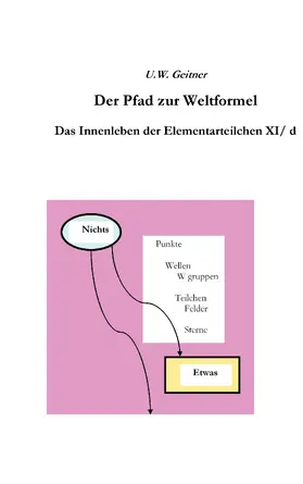 Geitner |  Der Pfad zur Weltformel | eBook | Sack Fachmedien