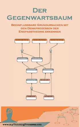 Schneider |  Der Gegenwartsbaum | eBook | Sack Fachmedien