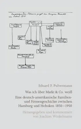 Winkelmann |  Eduard F. Pulvermann: Was ich über Markt & Co. weiß | Buch |  Sack Fachmedien